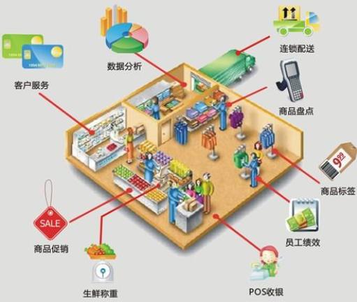 义和V9项目软件