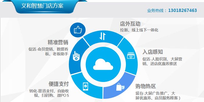 智慧门店 (1).jpg