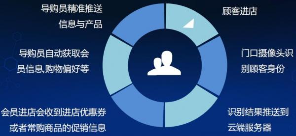 思迅软件会员营销和促销功能详解