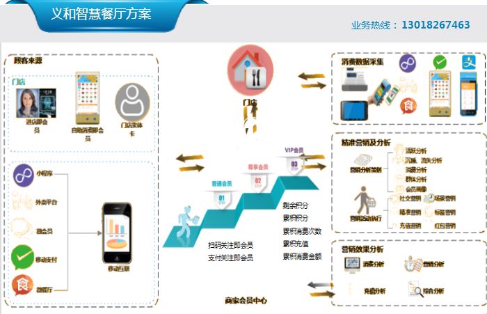 智慧餐厅.jpg