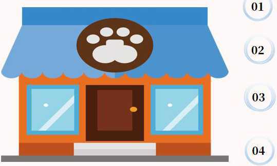 宠物用品店管理软件